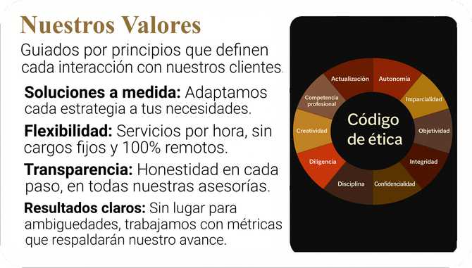 Guiados por principios que definen cada interacción con nuestros clientes Soluciones a medida: Adaptamos cada estrategia a tus necesidades específicas Resultados claros No hay lugar para ambigüedades; trabajamos con métricas y acciones concretas Flexibilid